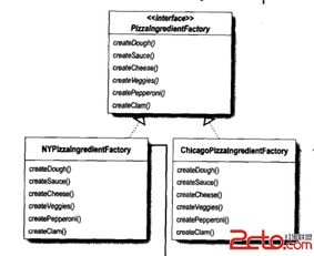 工廠模式 軟件開發中的對象創建藝術